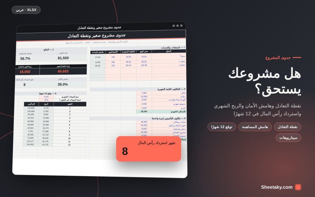 دراسة جدوى مشروع صغير ونقطة التعادل في إكسل: تكاليف التأسيس والأرباح والاسترداد في 12 شهرًا