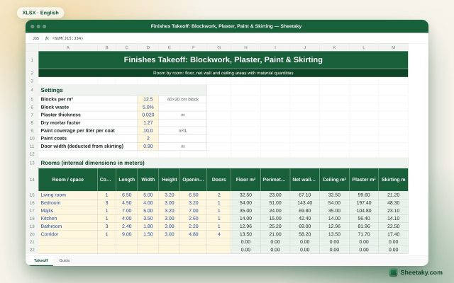 Finishes Takeoff Excel Sheet: Blockwork, Plaster, Paint and Skirting per Room