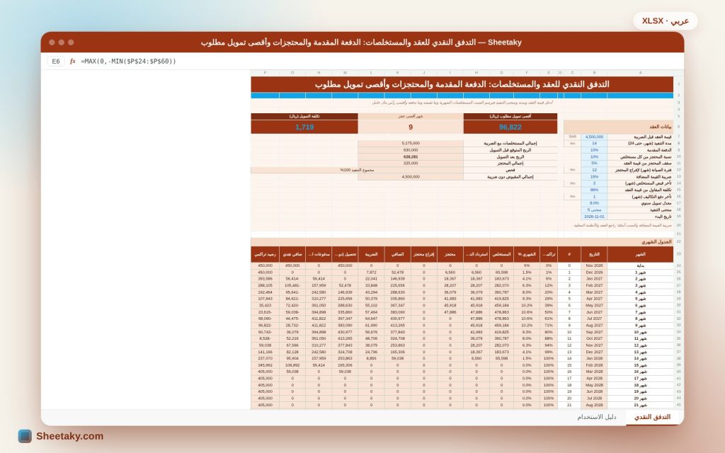 التدفق النقدي للعقد والمستخلصات في إكسل: الدفعة المقدمة والمحتجز وأقصى تمويل