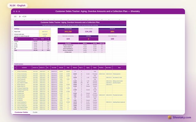 Customer Debts Tracker in Excel: Aging, Overdue Amounts and a Collection Plan