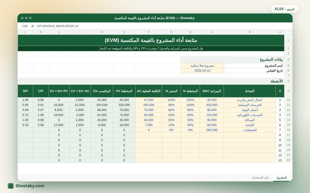 شيت متابعة أداء المشروع بالقيمة المكتسبة EVM بالإكسل (CPI و SPI)