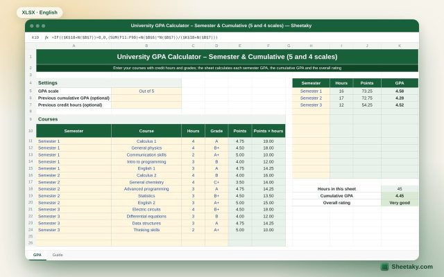 University GPA Calculator in Excel: Semester and Cumulative (5 and 4 Scales)