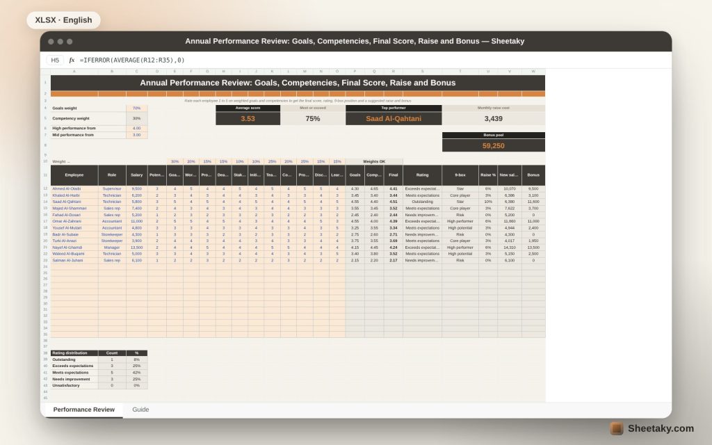 Annual Performance Review in Excel: Goals, Competencies, Final Score, Raise and Bonus
