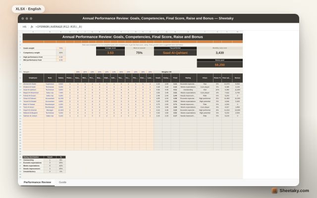 Annual Performance Review in Excel: Goals, Competencies, Final Score, Raise and Bonus