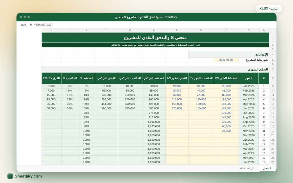 منحنى S والتدفق النقدي للمشروع بالإكسل مع رسم تلقائي