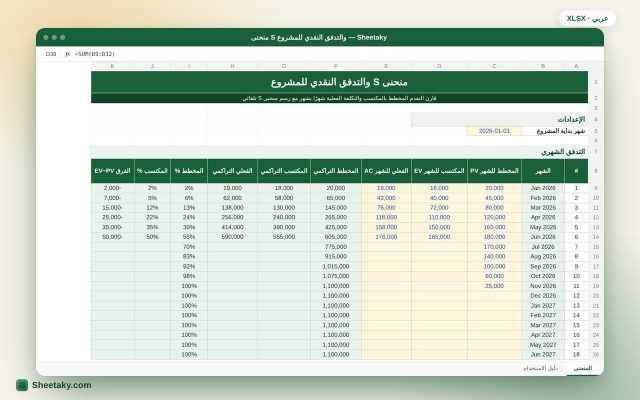 منحنى S والتدفق النقدي للمشروع بالإكسل مع رسم تلقائي