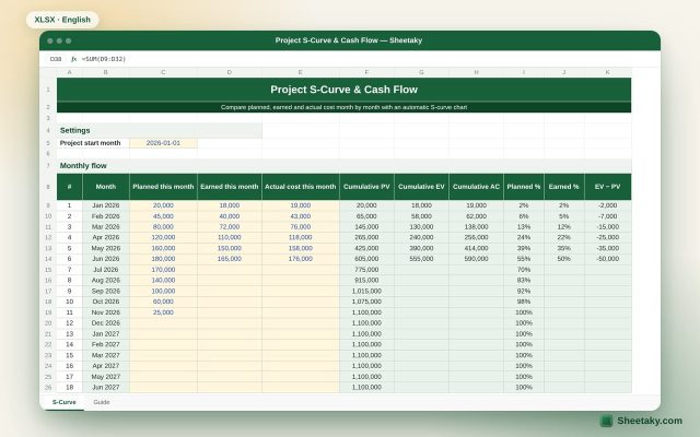 Project S-Curve & Cash Flow in Excel with Automatic Chart
