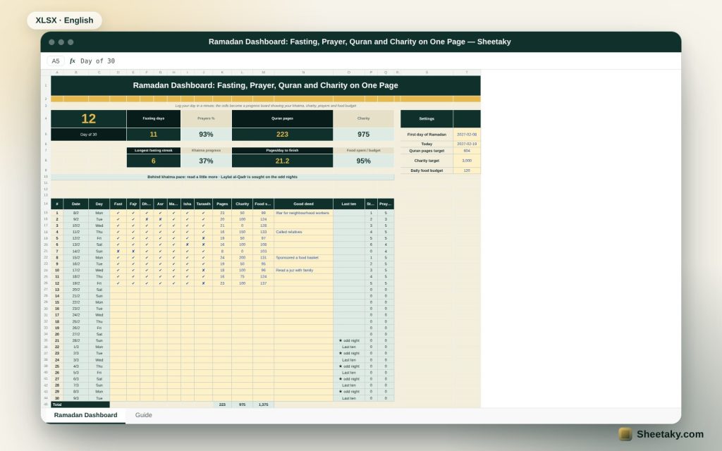 Ramadan Planner Dashboard in Excel: Fasting, Prayer, Quran Khatma, Charity and Food Budget
