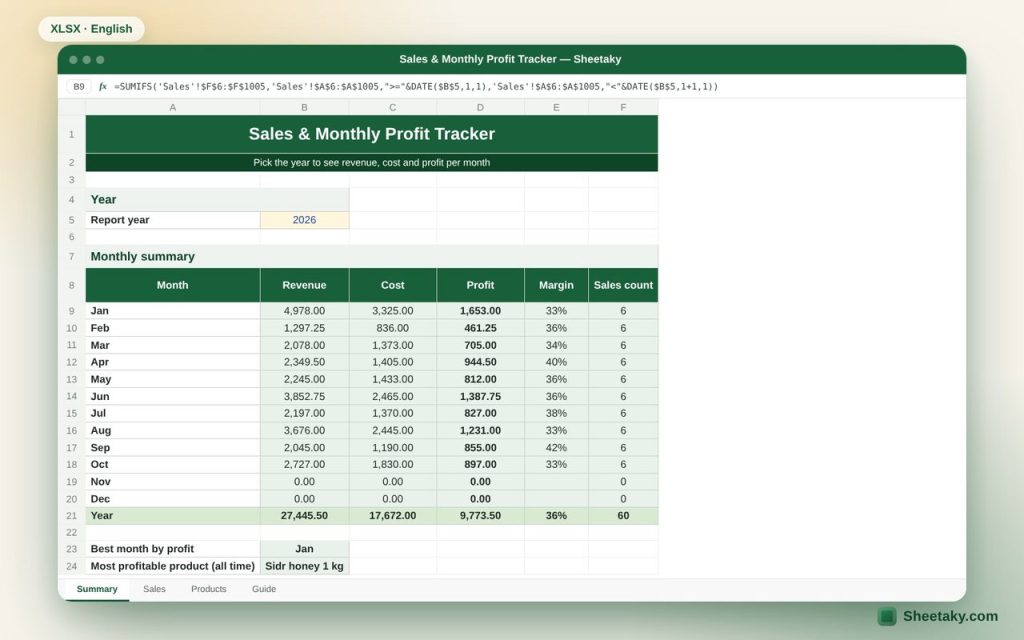Sales & Monthly Profit Tracker in Excel for Shops and Small Businesses