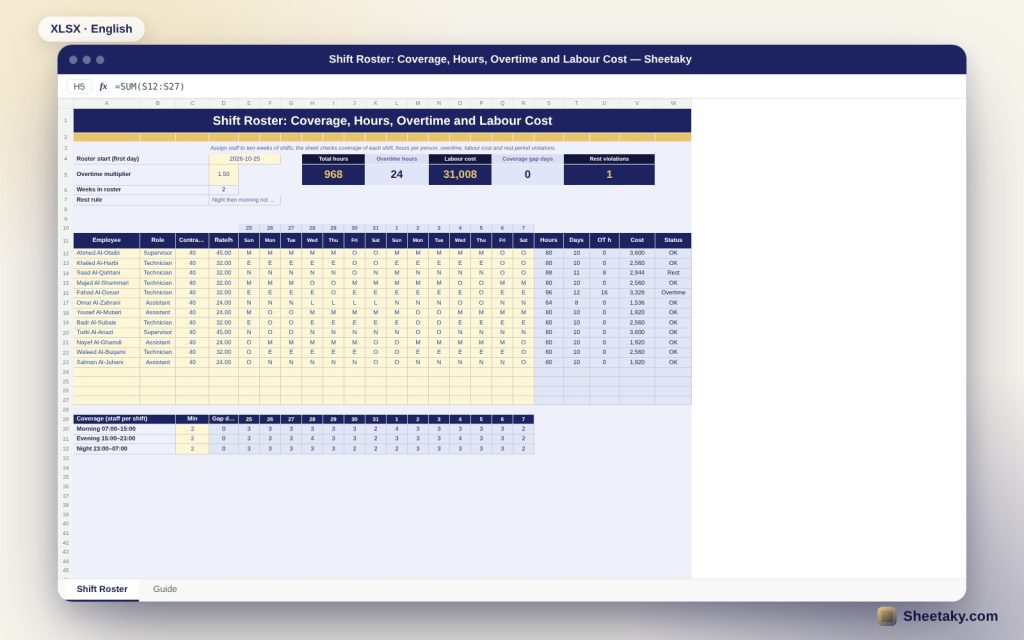Shift Schedule in Excel: Coverage, Hours, Overtime and Labour Cost