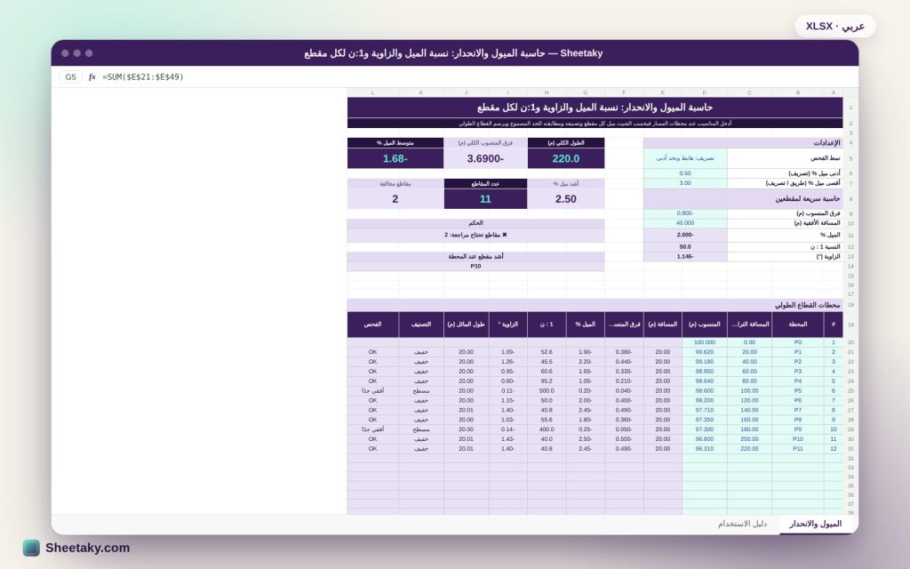 حاسبة الميول والانحدار في إكسل: الميل بالنسبة المئوية و1:ن والزاوية لكل مقطع