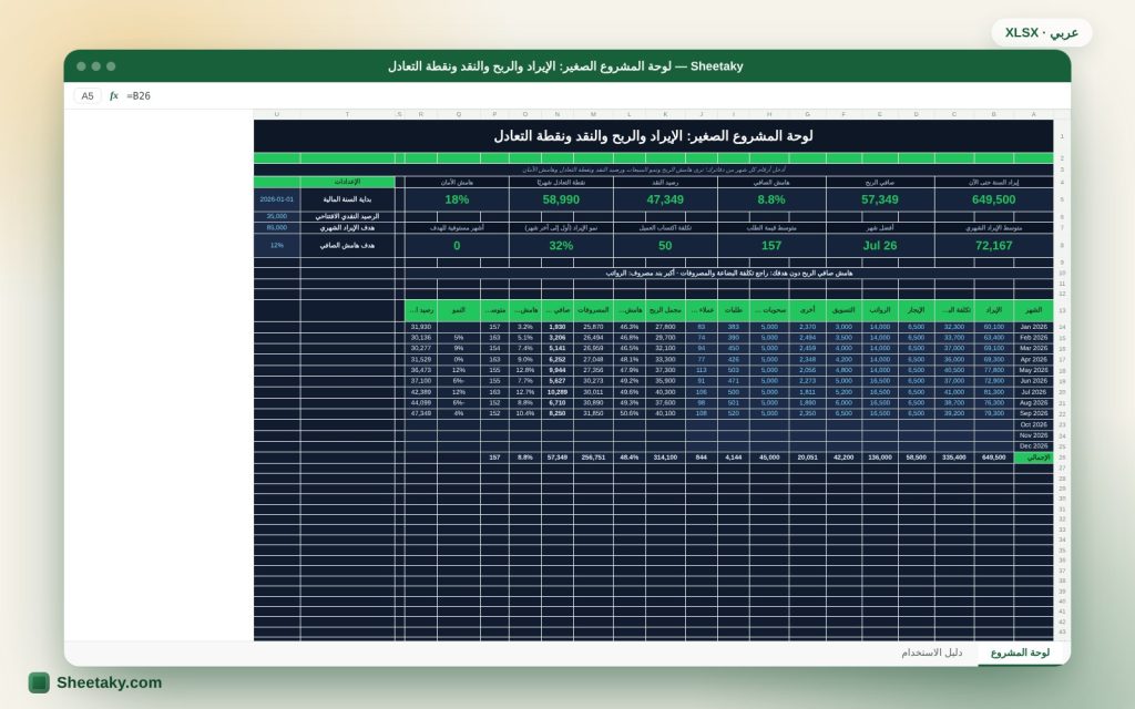 لوحة المشروع الصغير في إكسل: الإيراد والربح والنقد ونقطة التعادل