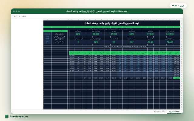 لوحة المشروع الصغير في إكسل: الإيراد والربح والنقد ونقطة التعادل