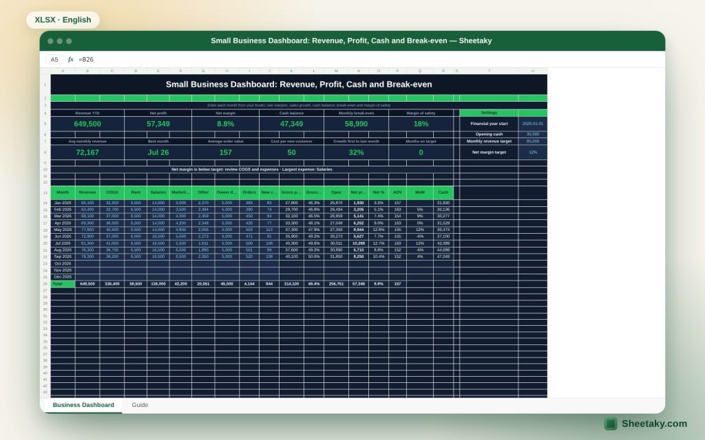 Small Business Dashboard in Excel: Revenue, Profit, Cash and Break-even