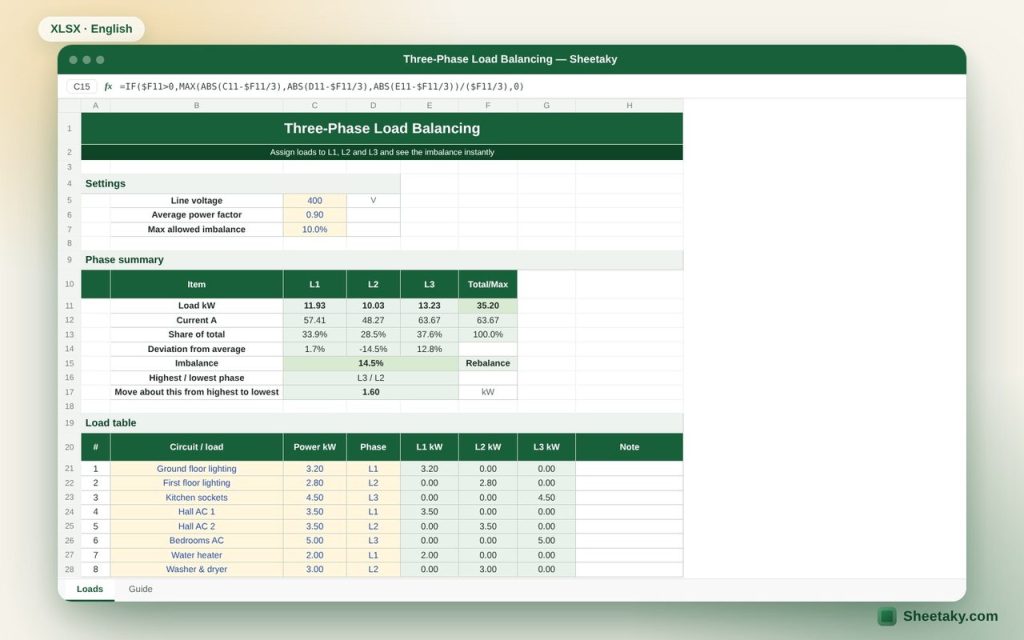Three-Phase Load Balancing Sheet in Excel with Imbalance Percentage