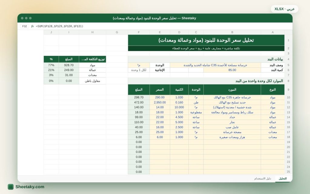 شيت تحليل سعر الوحدة بالإكسل لبنود المقاولات: مواد وعمالة ومعدات وربح