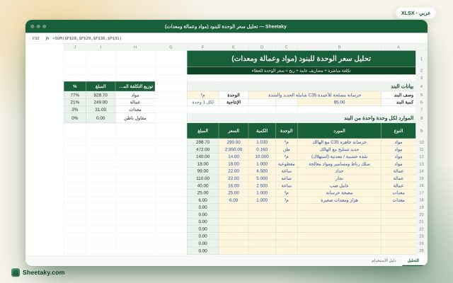 شيت تحليل سعر الوحدة بالإكسل لبنود المقاولات: مواد وعمالة ومعدات وربح