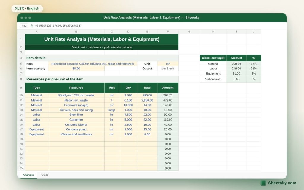 Unit Rate Analysis Excel Sheet for Construction Items: Materials, Labor, Equipment and Profit