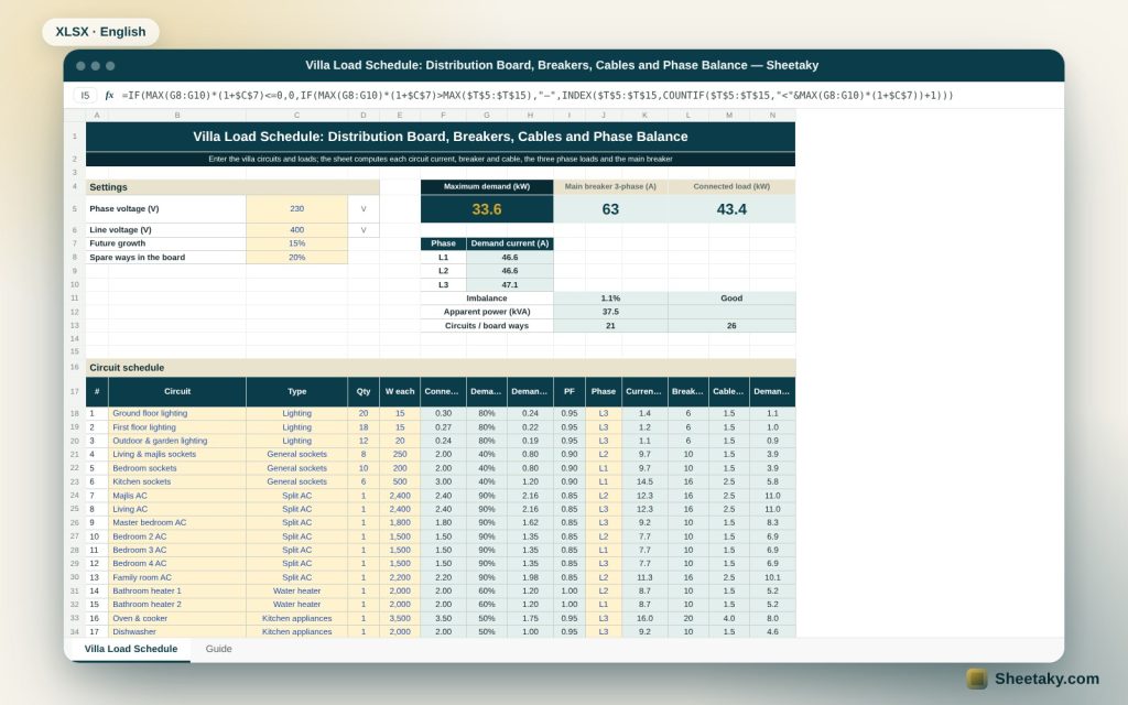 Villa Load Schedule in Excel: Distribution Board, Breakers, Cables and Phase Balance