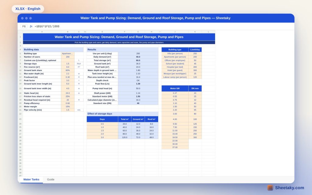 Water Tank and Pump Sizing in Excel: Demand, Capacity, Dimensions and Motor
